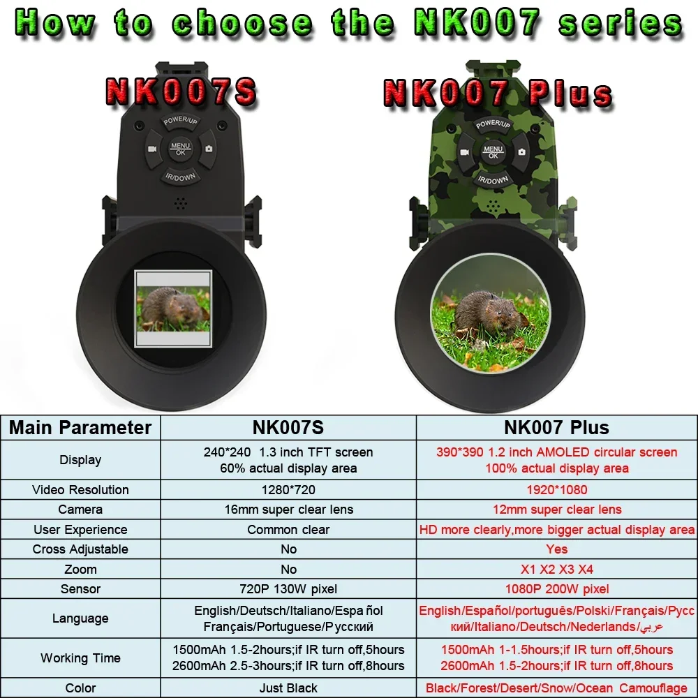 Megaorei NK007plus 200-400M أحادي العين 1080P نطاق الرؤية الليلية الرقمي كاميرا فيديو بالأشعة تحت الحمراء مع تكبير 4x للصيد في الهواء الطلق