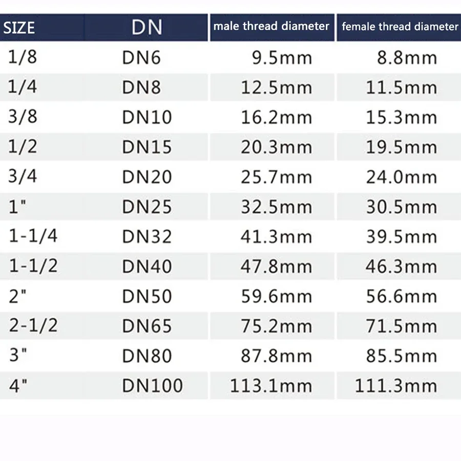 304 الفولاذ المقاوم للصدأ الاتحاد المشترك اقتران 1/4 3/8 1/2 3/41 1-1/4 1-1/2 "2" BSP أنثى ذكر الموضوع يلقي وصلة أنابيب