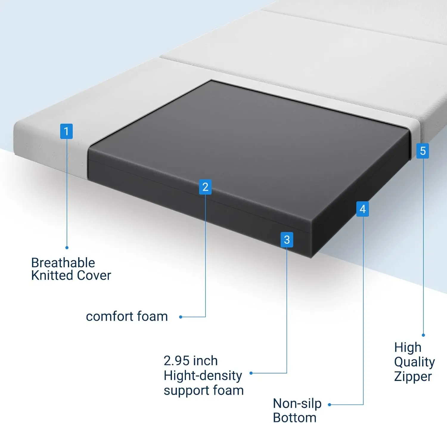 Avenco Opvouwbare Matras, 4 Inch Drievoudig Matras, Queen Size Opvouwbare Matras Voor Binnen, Rv/Camper, Reizen, Kamperen, Gast