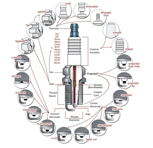 1 2 4 Stück Iridium-Motorzündkerze EIX-CR9 FÜR CR9EK CR8EK CR9EIX CR9EVX CR9E CR9EIA-9 CR9EB PMR9B U27ESR-N IU27 IU24 R017-9 – Detail 18