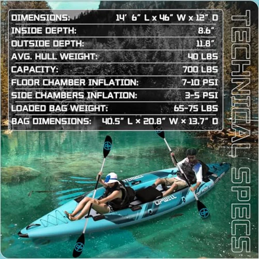description