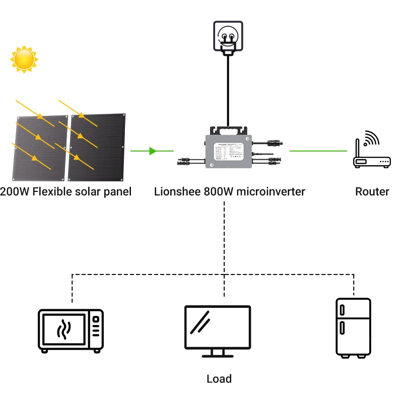 2026 New 4pcs 200W Flexible Solar Panels High-efficiency 800W Micro Inverter Immediately Available Solar Energy System For Home