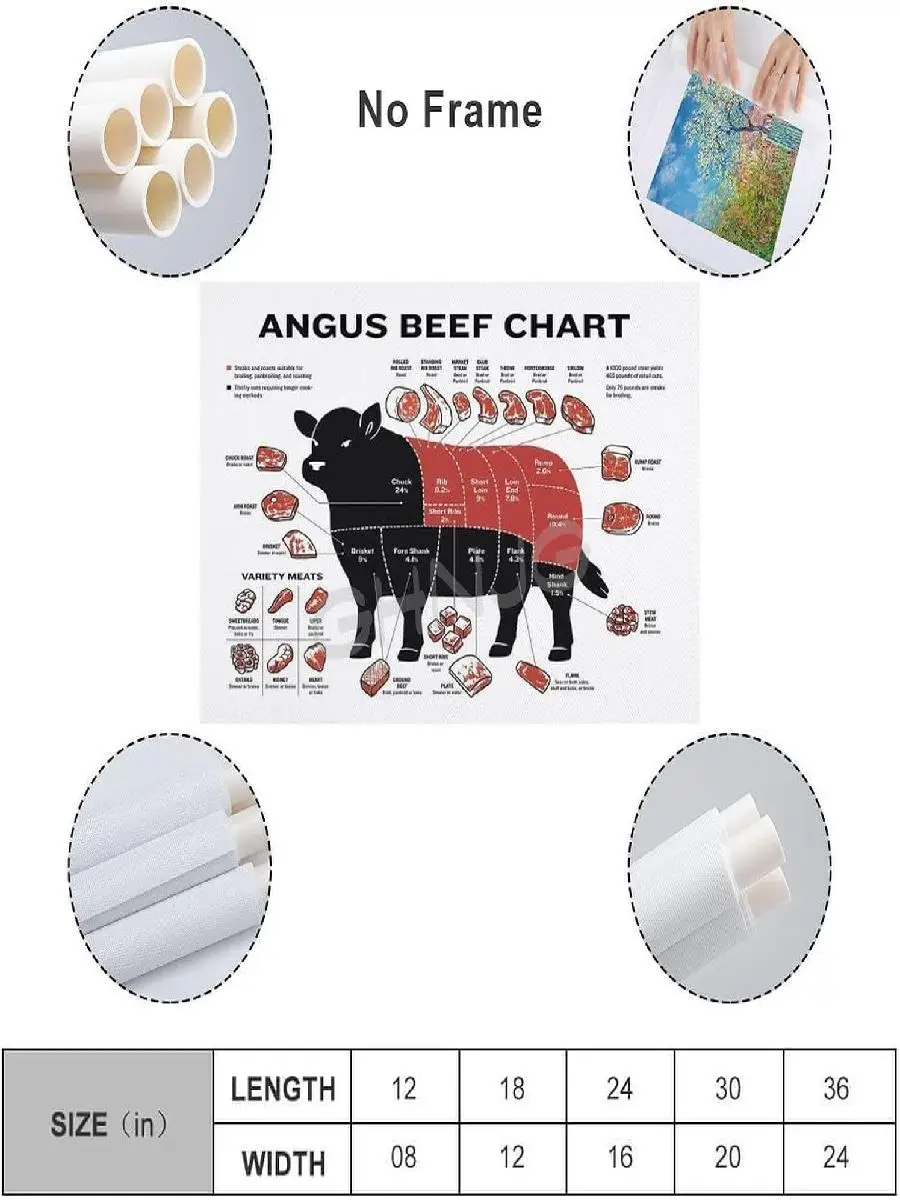 EISNDIE Beef Butcher Guide Canvas Poster Set of   x inch Wall Art for Kitchen Bedroom Living Room  Unframed Food Cut Chart Decor