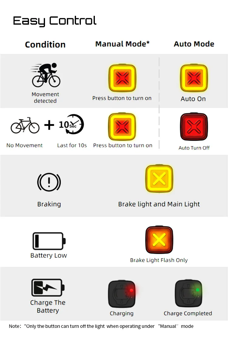 Enfitnix Cubelite III Smart Tail Light Bicycle Brake Warning Light Ultra Bright Rear Light USB Charge LED Night Warning Light