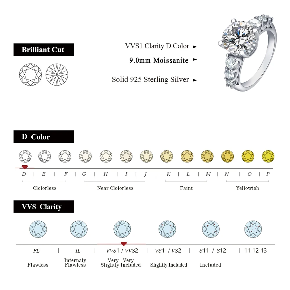 MINTYBOX 3.0ct D Color Diamond Moissanite Rings for Women Solid S925 Sliver Rhdium Plated Engagement Ring GRA Fine Jewelry Gift