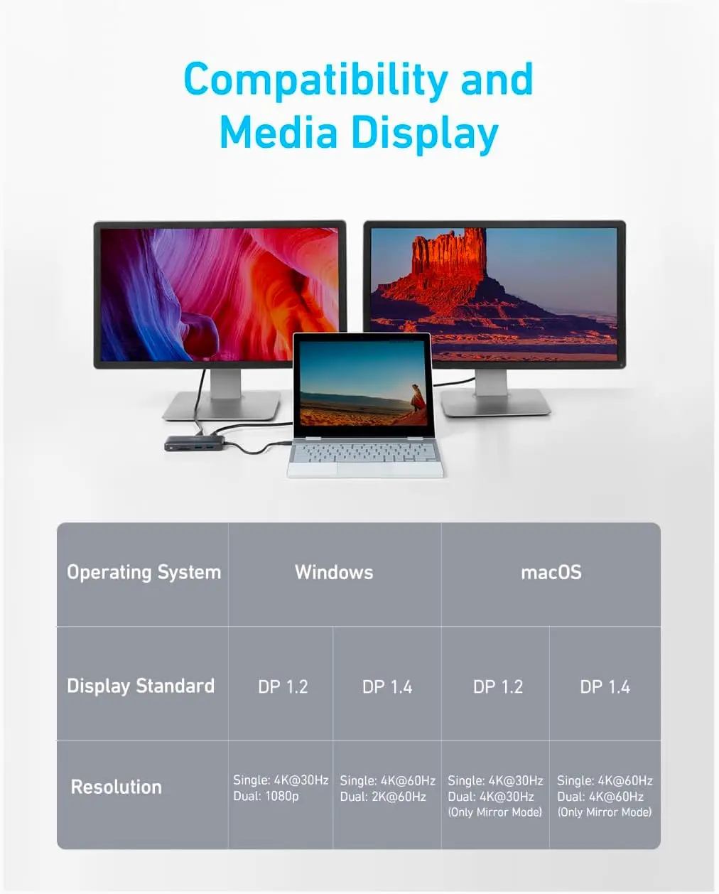Hub USB C 8 em 1 com HDMI duplo, Ethernet, PD de 85 W para MacBook Pro e laptops