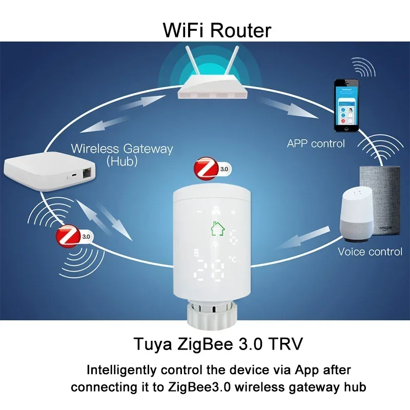 ZigBee Wifi Pintar TRV Radiator Aktuator Katup Radiator Termostatik Tuya Pengendali Suhu Suara Remote Control Google Home