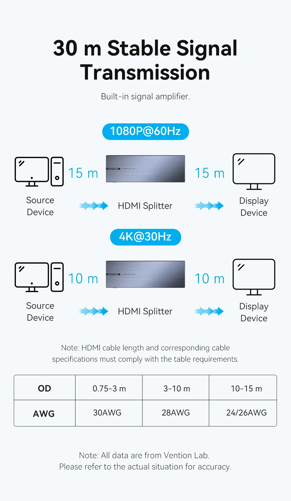 Intervention HDMI Splitter 1 in 8 Out Adapter 4k 60Hz HDMI 2.0 1x8 Umschalter mit Netzteil für TV Xbox PS4 Blu-ray Player HD-Kabel – Detail 9