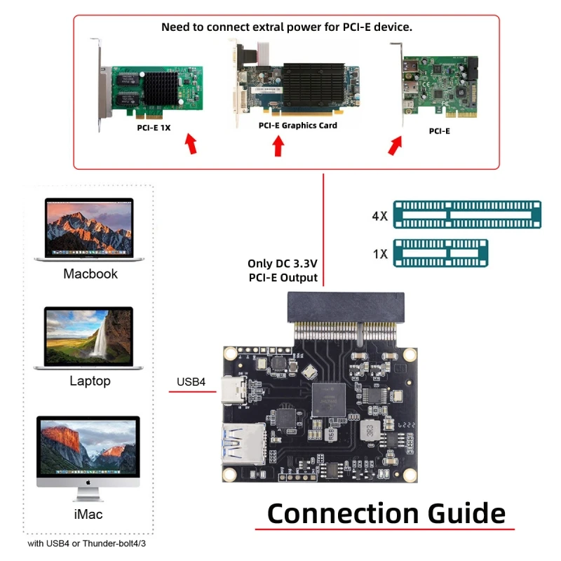 Convertitore per scheda ZihanGraphics Type-C USB4 40Gbps a pci-e SSD 4xCable USB4.0 40Gbps JHL7440 Chipset