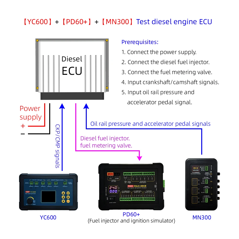 Generador de Señales Automático de Seis Canales YC600 CKP CMP, Simulador de Inyectores de Combustible y Encendido PD60+, Simulador de Sensores Automáticos MN300