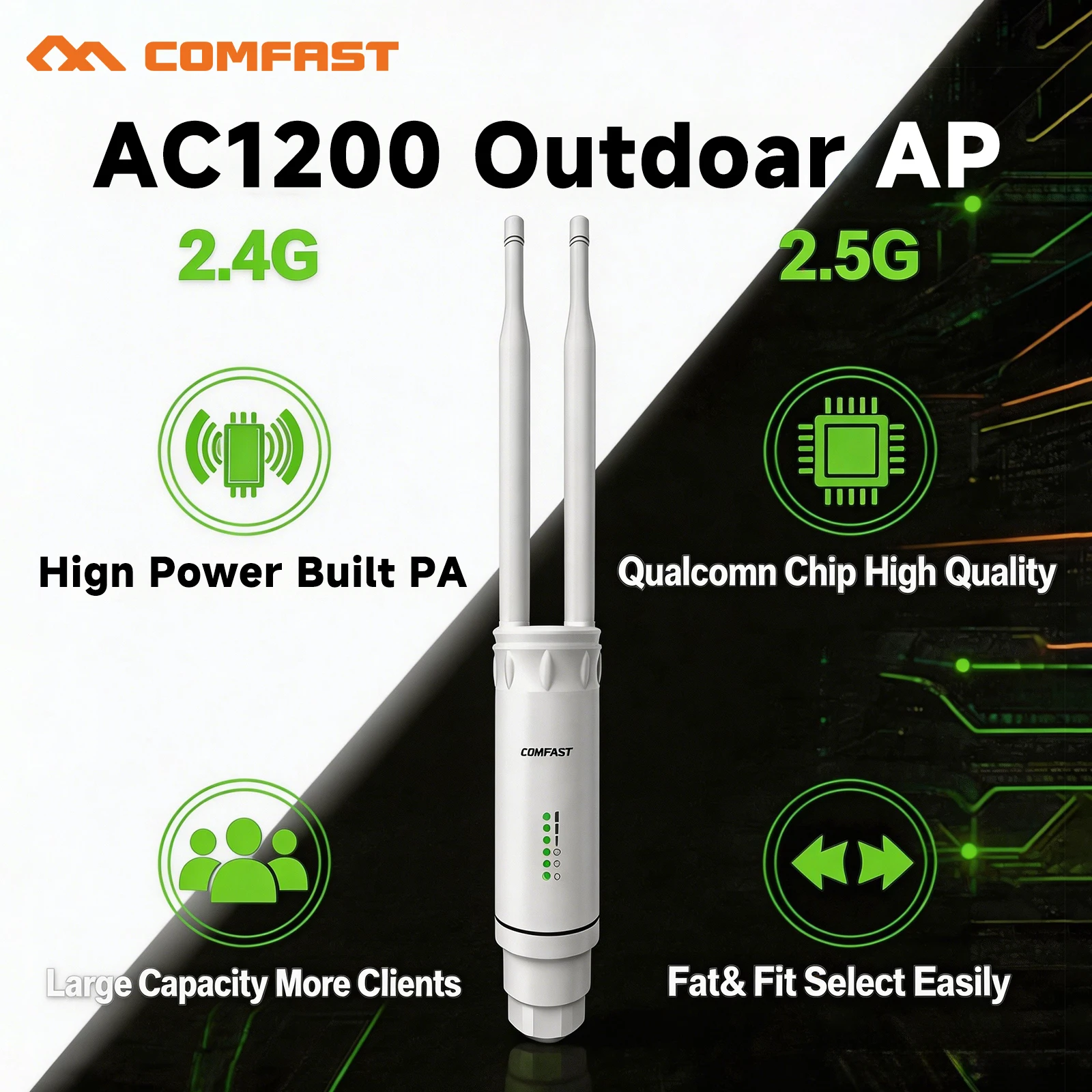 Comfast Wifi 5 1200…