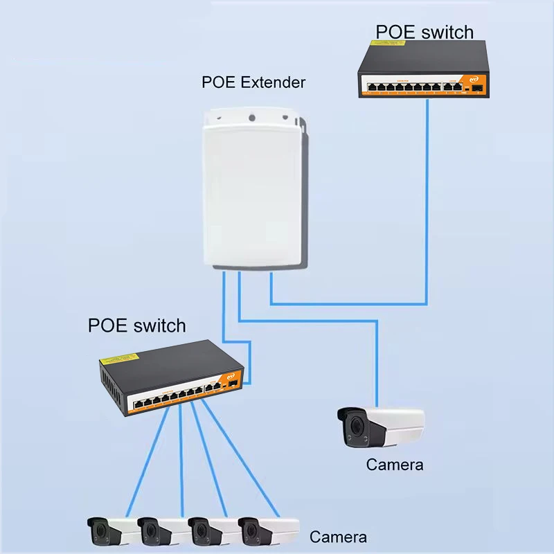 Novo repetidor PoE à prova d'água 1 em 2/4 saídas - extensor para CCTV externo, adaptador PoE de 2/4 portas, IEEE 802.3af/at