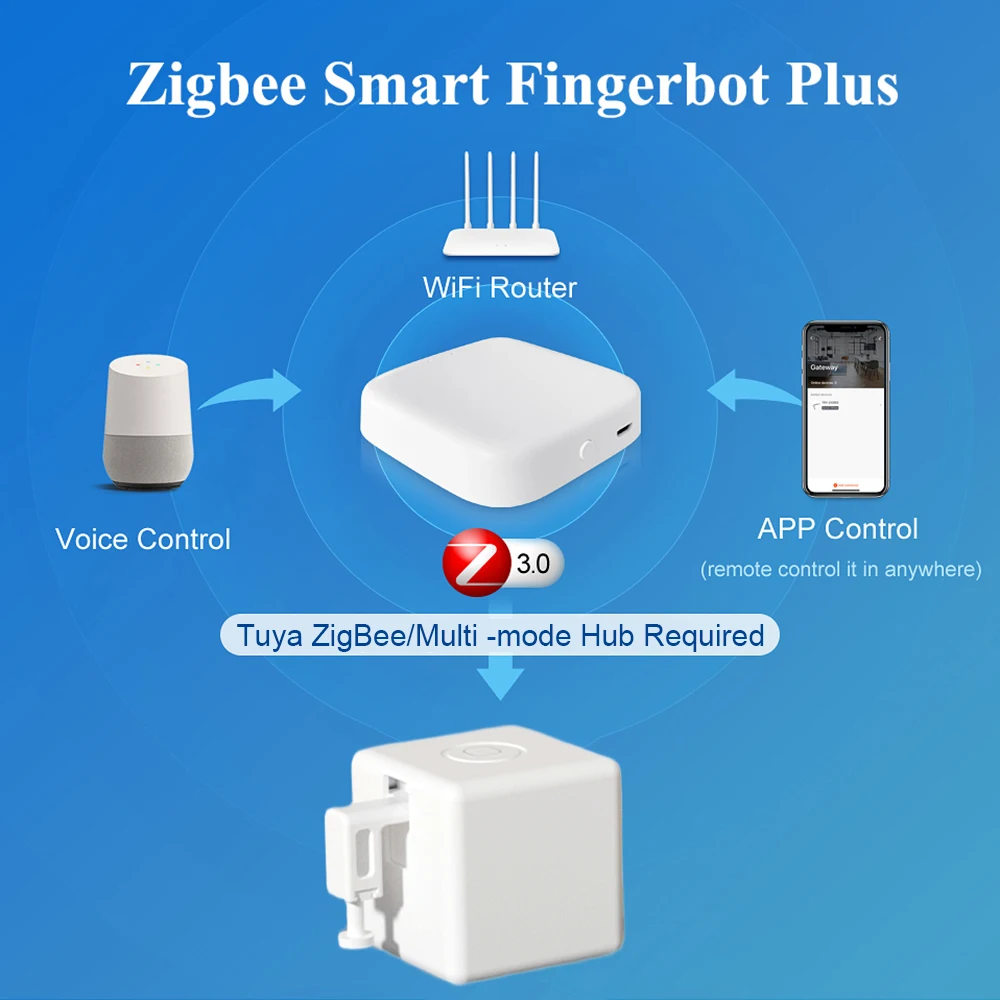 Tuya Zigbee Smart Fingerbot Plus Switch Button Pusher Smart Home Smart Life App Work with ZigBee Gateway Alexa Google Home Alice