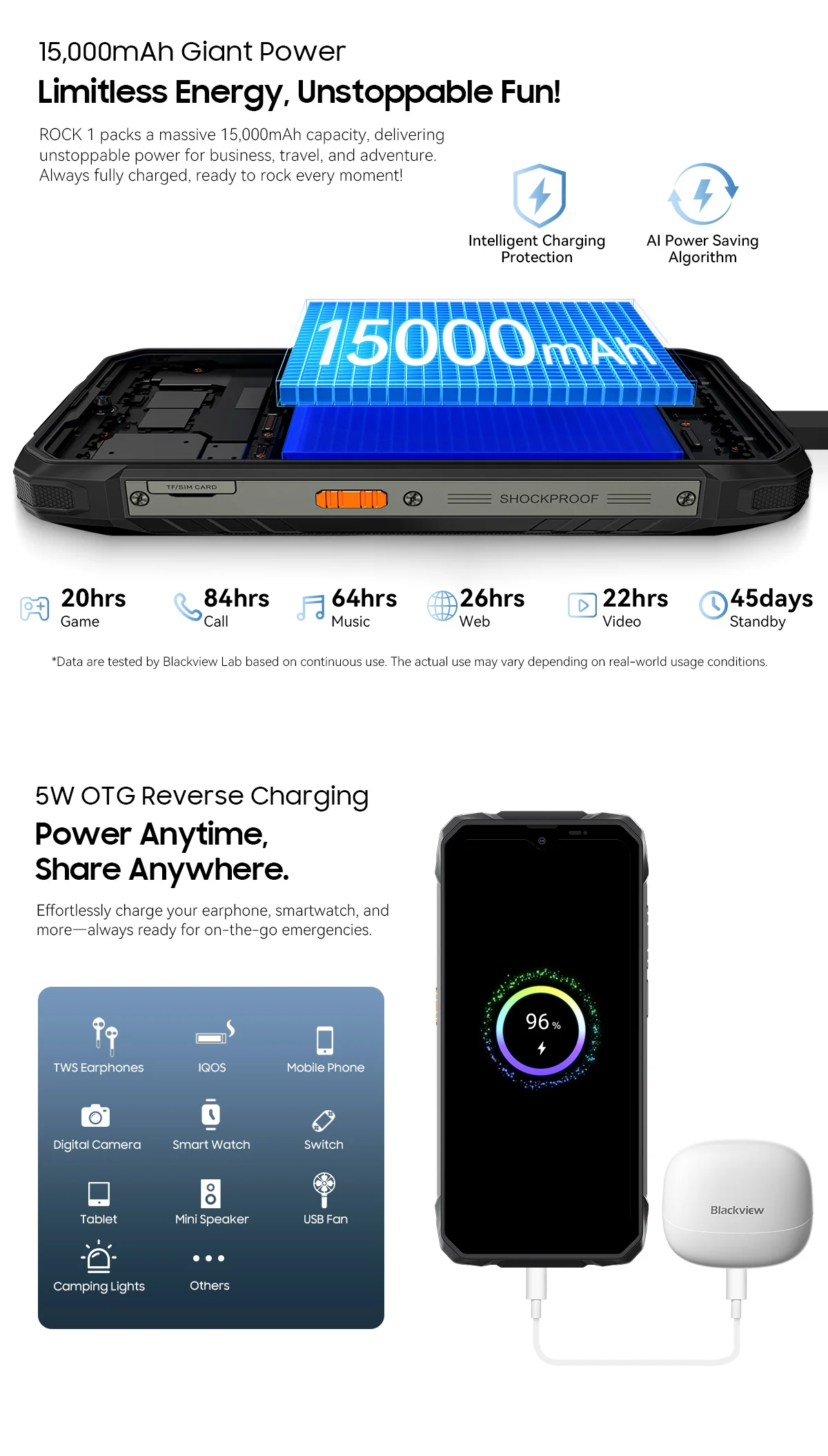 Blackview ROCK 1 AI Rugged Smartphone 6.56-inch 90Hz Display 256GB MediaTek Helio G81 4G Android 16 NFC Torch 15000mAh/33W