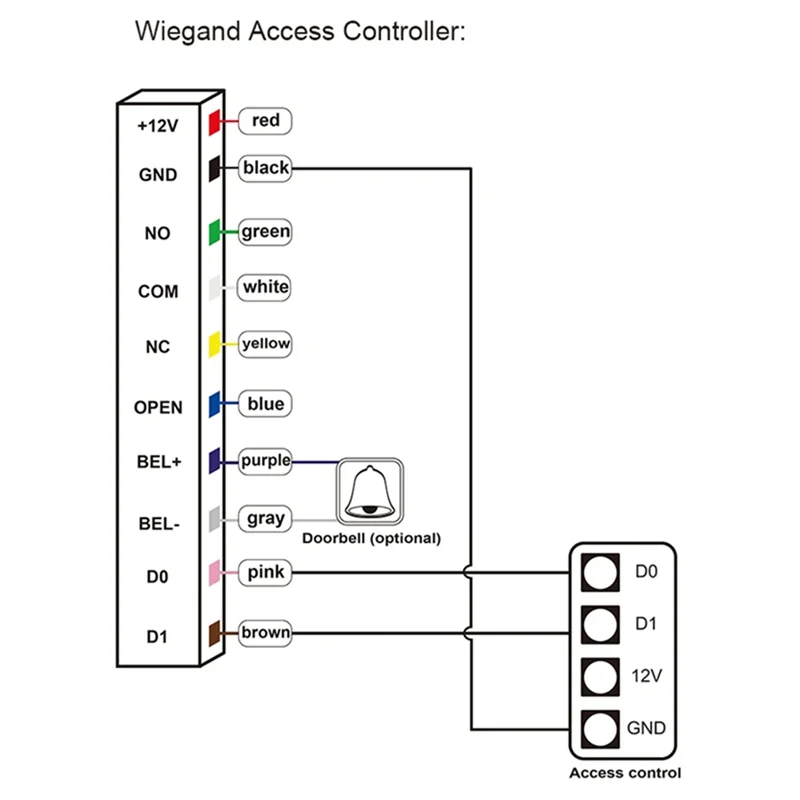 B03B-RFID Card Proximity Card Access Control Keypad Fingerprint Reader Waterproof For Hotel Office Factory Apartment