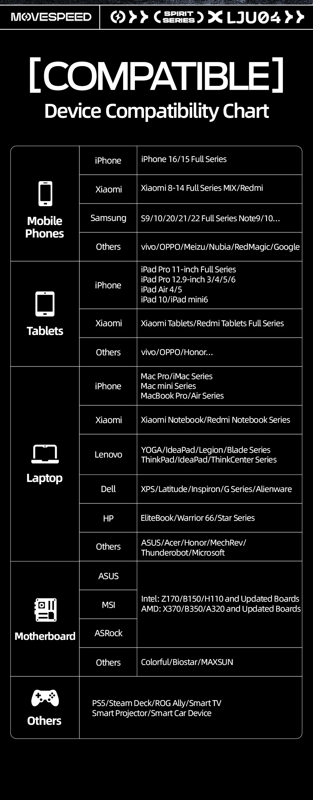 MOVESPEED 150 MB/USB Typ C Flash-Laufwerk 64 GB 128 GB 256 GB 512 GB OTG USB 3.1 Pendrive für MacBook iPhone 15/16 Laptop PC – Detail 11