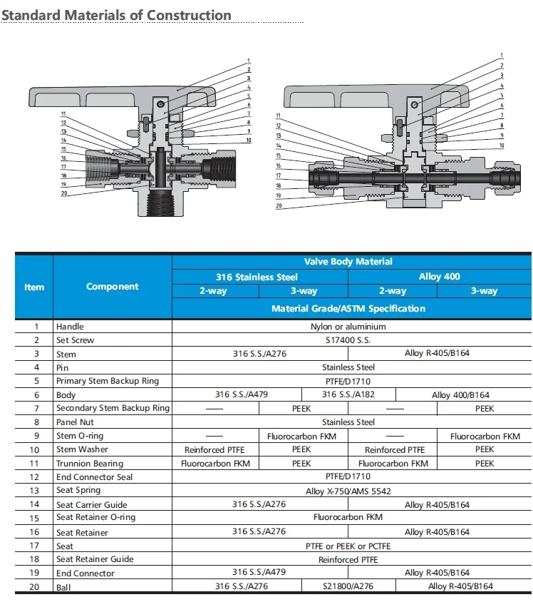 6000 Psi 316 Stainless Steel 1/4 in 3 Way Trunnion Ball Valve