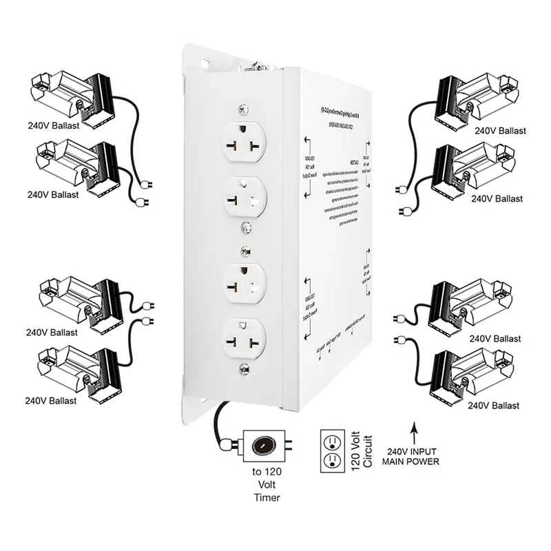 Populaire heet verkoop programmeerbare dimbare LED-lichtcontroller voor tuinuitrusting High-Tech dimmers