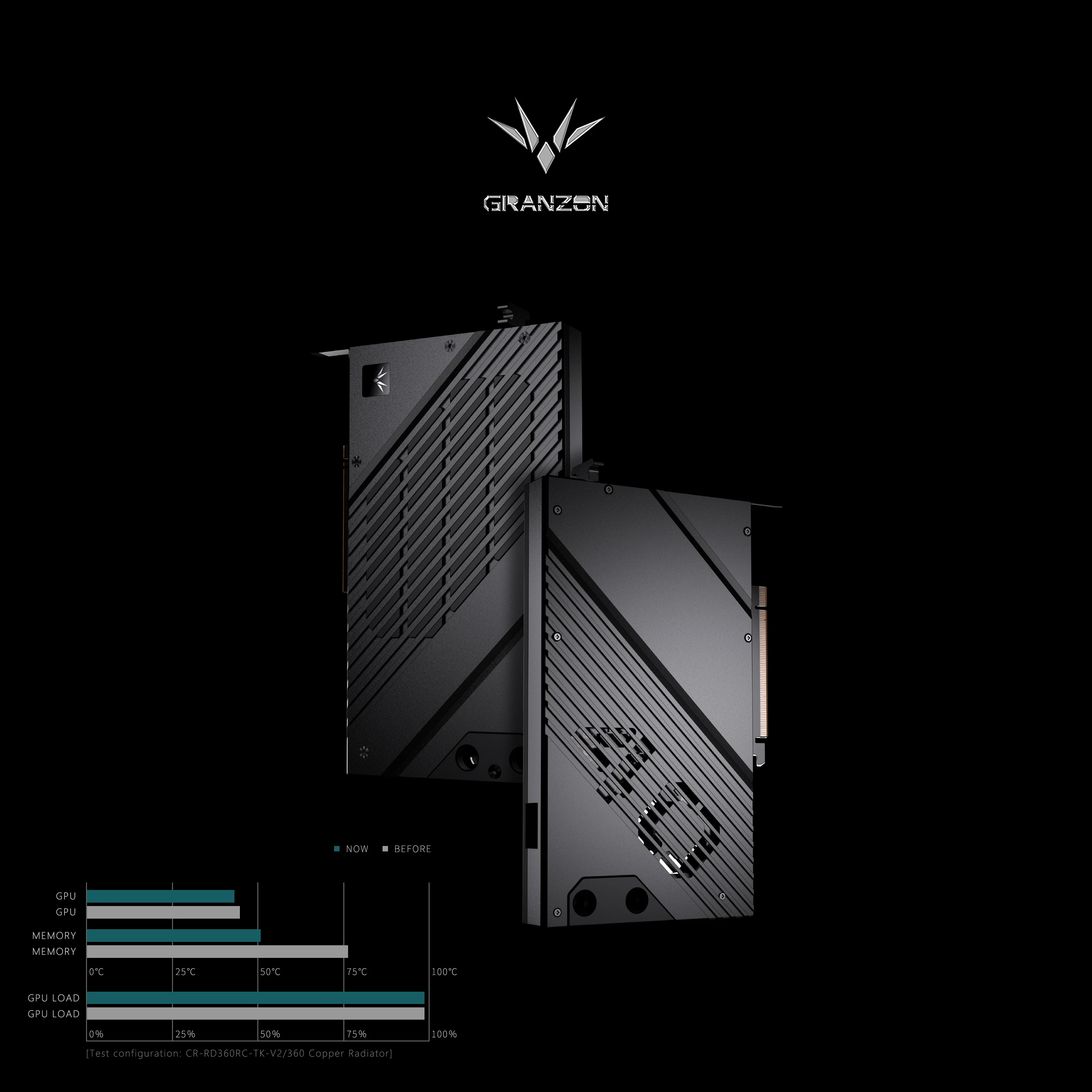 Imagem -02 - Uso do Bloco de Água Granzon para Nvidia Geforce Rtx 4080 Cartão Gpu Edição Fundador Radiador de Refrigeração de Cobre Gbn-rtx4080fe