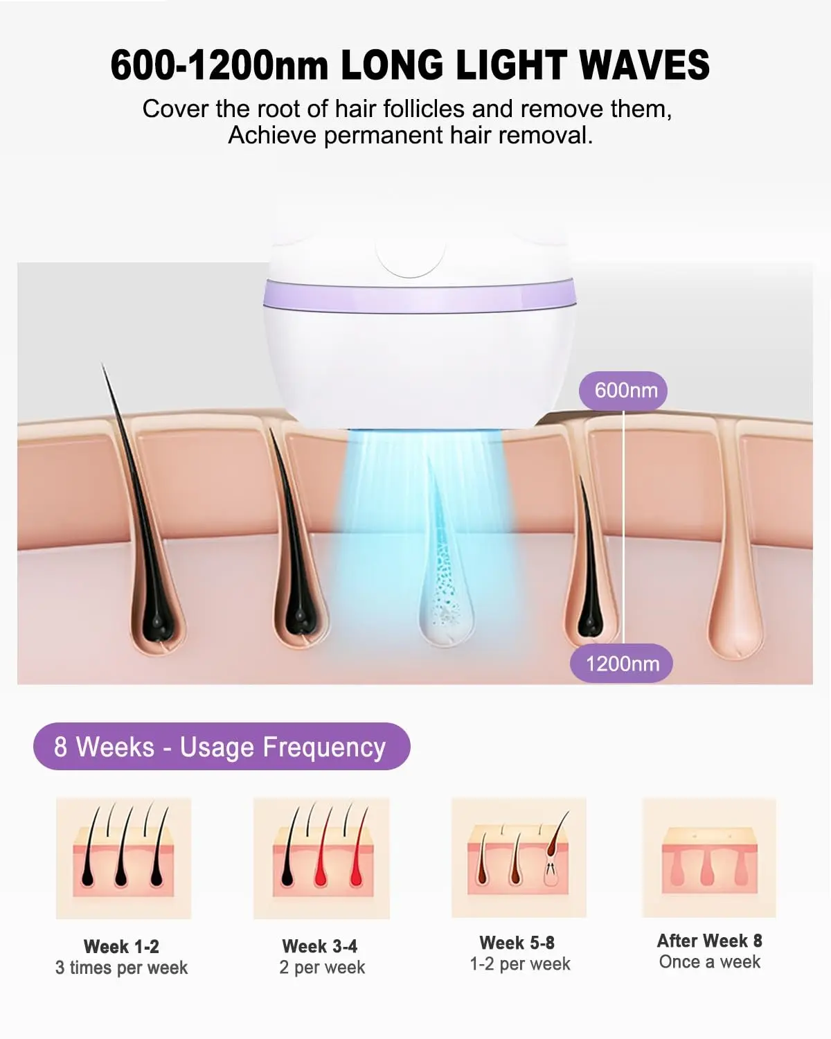 جهاز إزالة الشعر بالليزر IPL للنساء والرجال، 999,999 ومضة، آمن وفعال للوجه والذراعين والساقين ومنطقة البيكيني - للاستخدام المنزلي