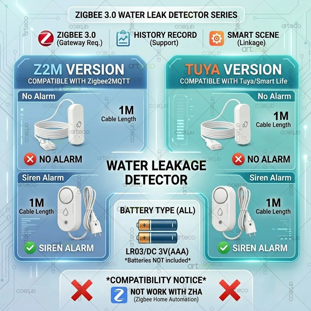Zigbee Water Leak Sensor Flood Leakage Detector with 110dB Siren Alarm for Kitchen/Bathroom Support Tuya Smart Life Zigbee2MQTT view 6