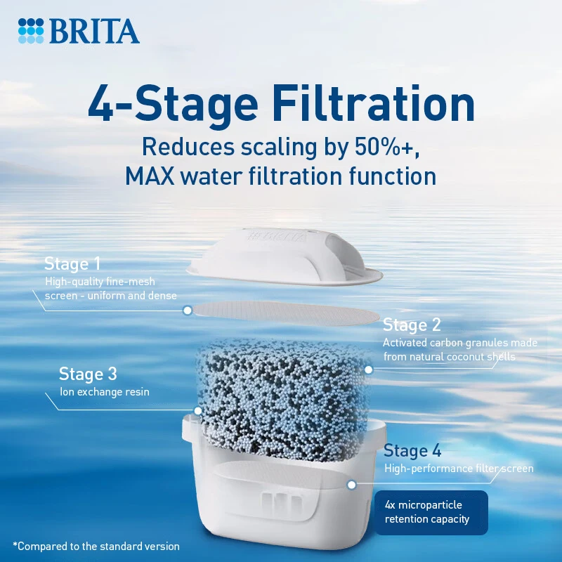 Brita MAXTRA+ PRO Water Filter Cartridge 50% Better Limescale Reduction 120L Capacity 4-Layer Purification for Tap Water