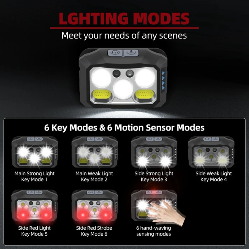 ABSU Rechargeable LED Headlamp, Motion Sensor LED Headlight, For Running, Hiking, Fishing, And Camping
