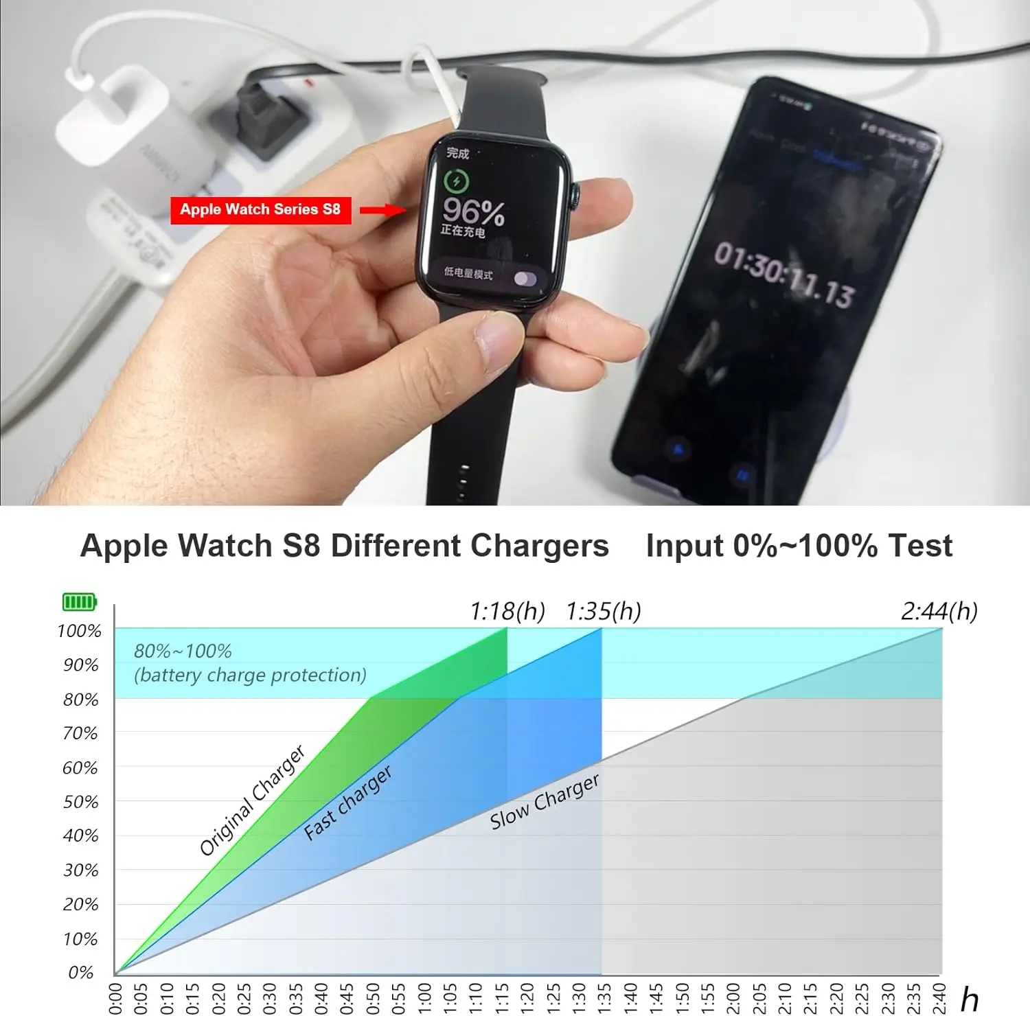 急速充電USB Cウォッチ充電器,Apple Watch,磁気充電ケーブル,シリーズ9および8と互換性があります