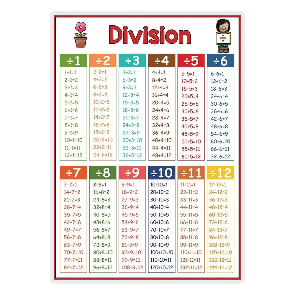 Elementary School Math Posters Addition Subtraction Manipulatives Learning Toy Multiplication Division Practical
