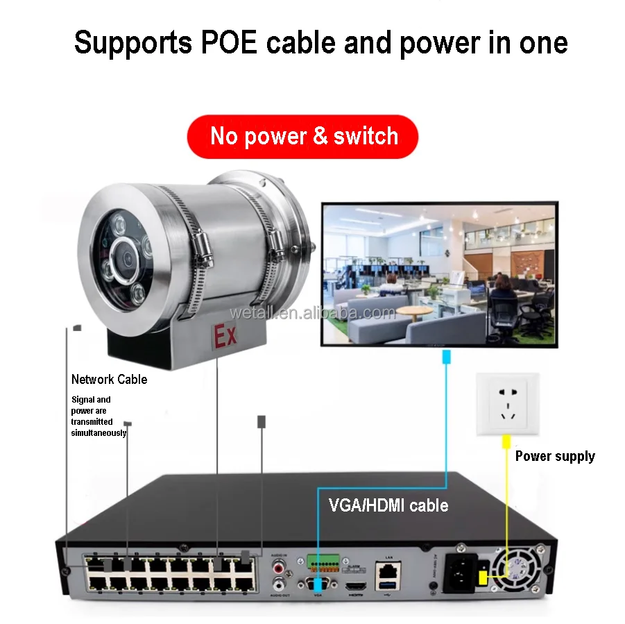 Kamera monitoringu w obudowie ze stali nierdzewnej, przeciwwybuchowa, IP68, 4 megapiksele, z chipem kamery, noktowizor na podczerwień.
