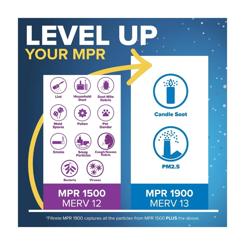 16x20x1 فلتر الهواء HVAC MPR 1500 MERV 12 معتمد للحساسية ودية 2 حزمة استبدال نظام تخفيض الفيروسات للغبار والبكتيريا