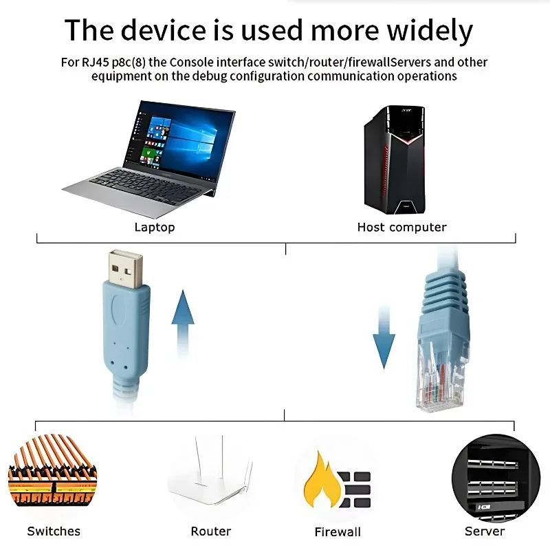 USB RJ45 وحدة التحكم كابل شبكة التصحيح مهايئ مسلسل لجهاز التوجيه التبديل AP جدار الحماية تكوين رقاقة فوز لينكس 1 متر 3 متر 5 متر