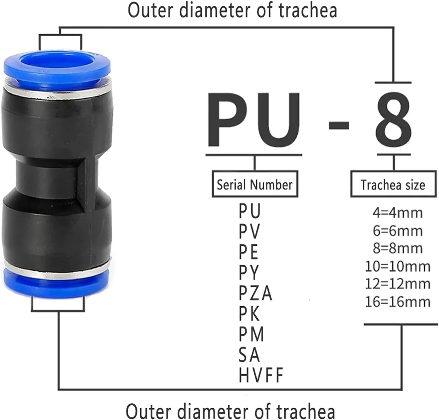 Pneumatic Fitting Pipe Air Connector Tube Quick Release Fittings Water Push In Hose Plastic 4/6/8/10/12/14mm PU PY Connectors