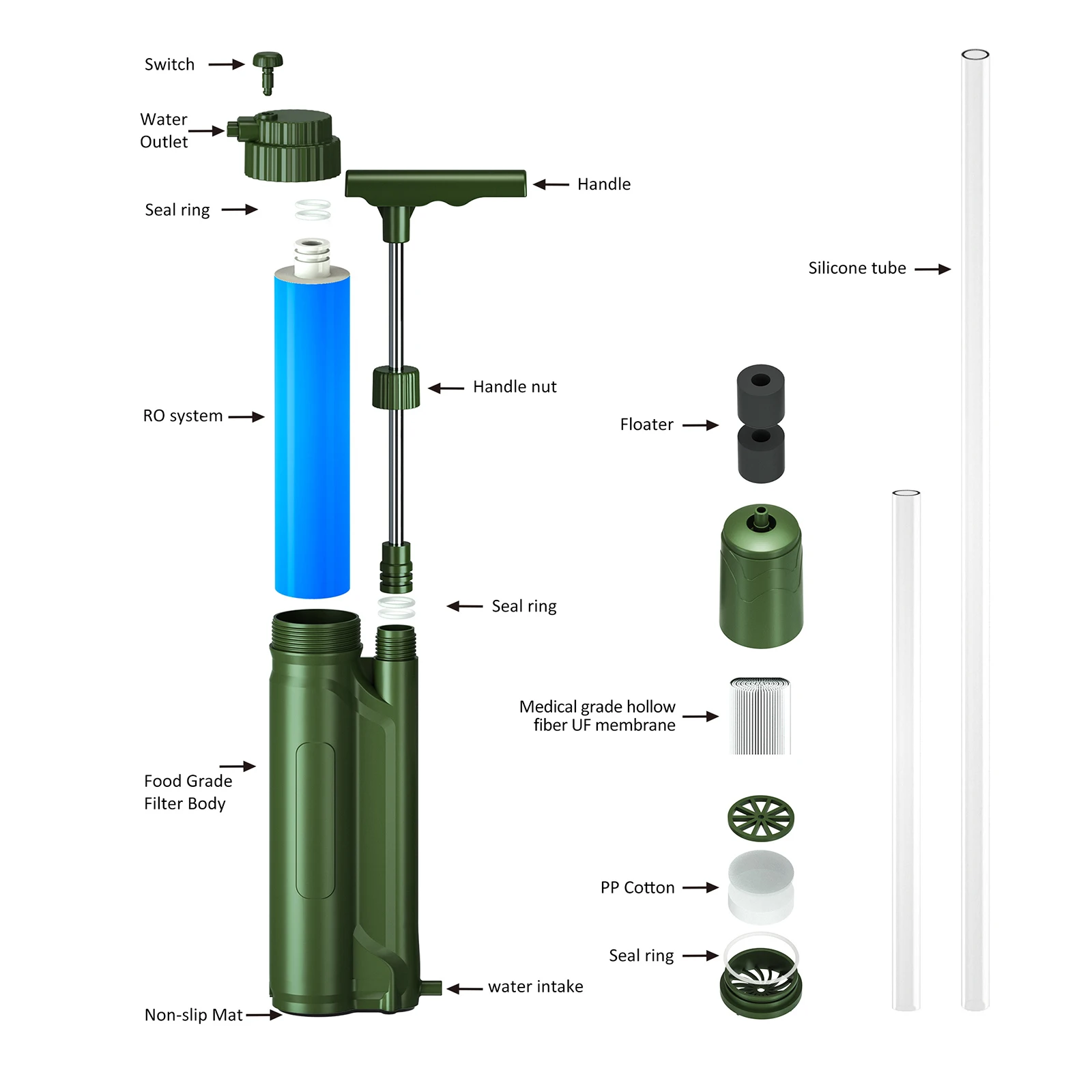 Portable Reverse Osmosis Water Filter Pump Outdoor Water Purification System Survial Gear for Camping Emergency Preparedness