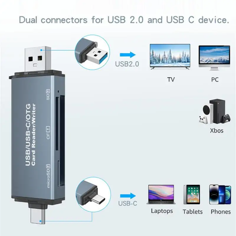 MOPHOC Card Reader Portable Type C Common Access CAC Smart Card Reader SIM Card/IC Bank Chip Card Reader Compatible