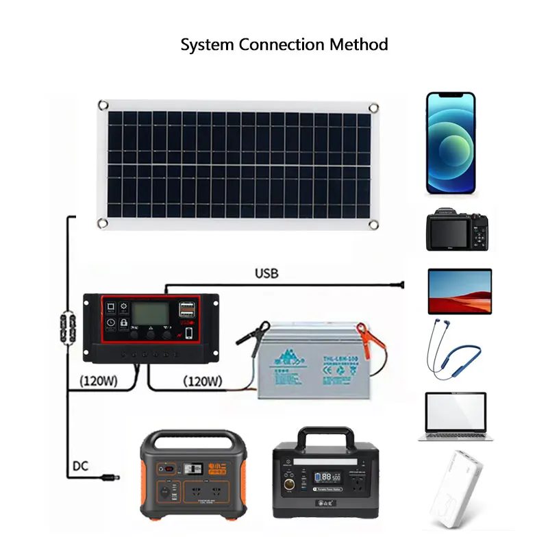 Kit de painel solar flexível com 2 USB, gerador portátil completo, estação elétrica solar para casa, carro, iate, rv, barco, 1000W