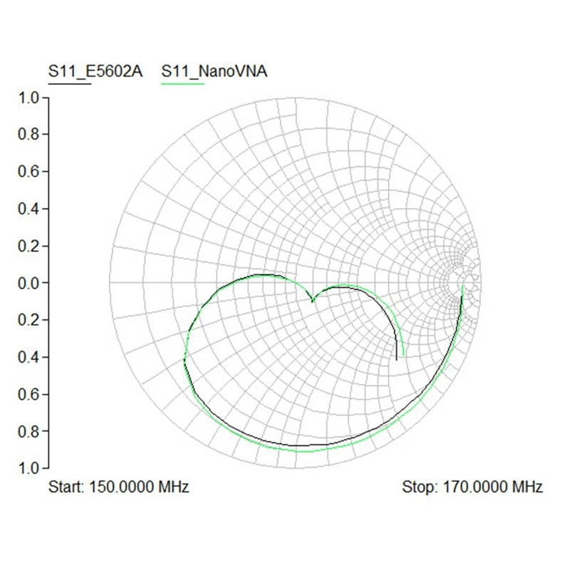 Analizador de antena de red vectorial ABJI-Nanovna-H Pantalla táctil de 2,8 pulgadas, batería de 400 Mah, medición de modo TX/RX