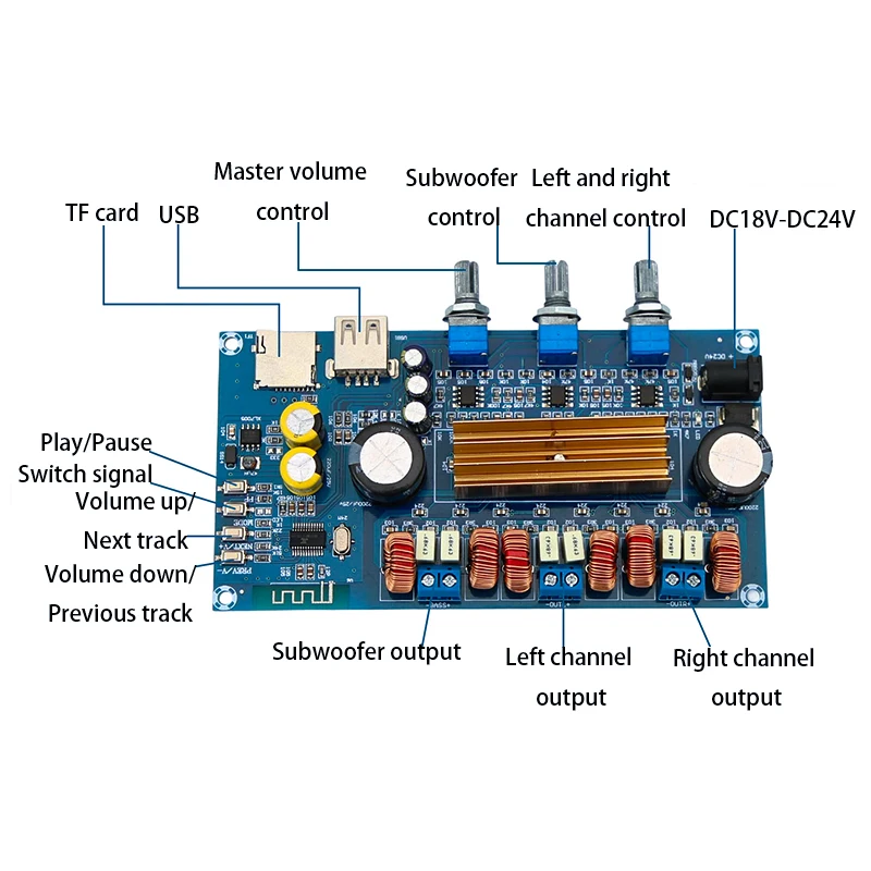 TOKBAN TPA3116 50 واط * 2 + 100 واط 2.1 قناة مكبر للصوت HIFI ستيريو بلوتوث مكبر للصوت مجلس للمسرح المنزلي #5