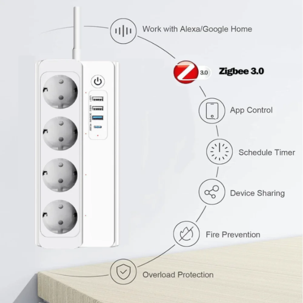 ZigBee multi socket, with 3 USB 18W and 1 USB C 20W power board surge protection, Phililips HUE Alexa Google Home compatible