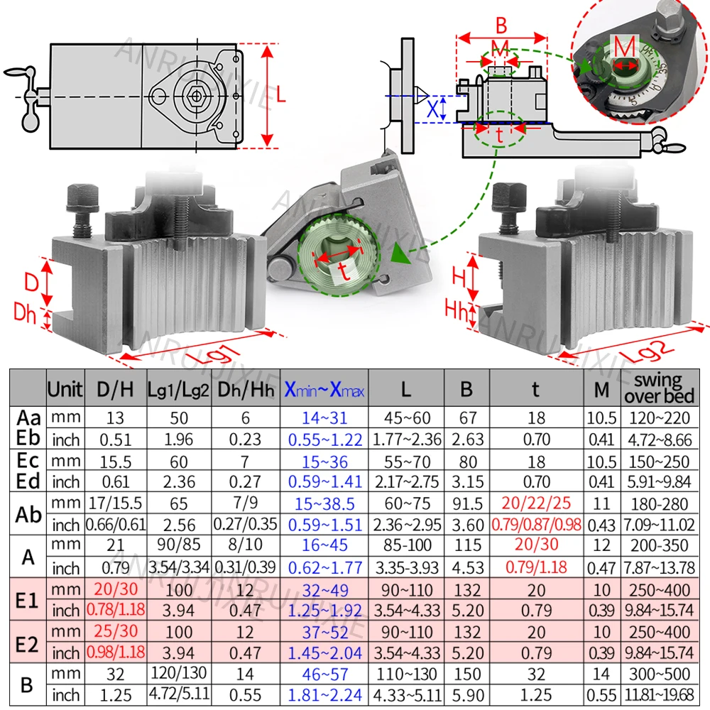 45#Steel E European Style 40-position Quick Change Tool Holder Post set for Swing Dia 200-400mm,QCTP Turret Kit