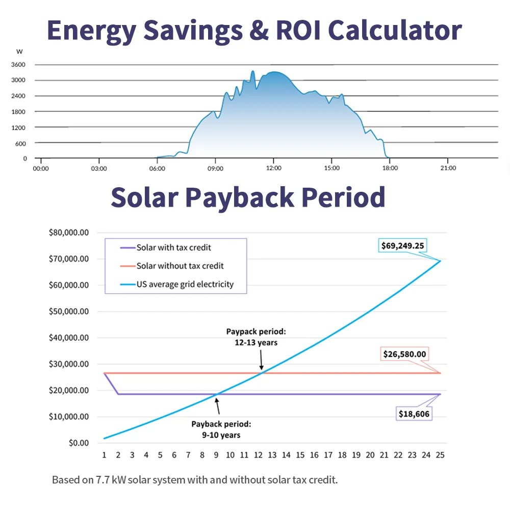 مع شهادة UL 8kw 10kw 12kw عاكسات هجينة للطاقة الشمسية 110/220 فولت MPPT جهاز التحكم بالشحن بالطاقة الشمسية عاكس هجين
