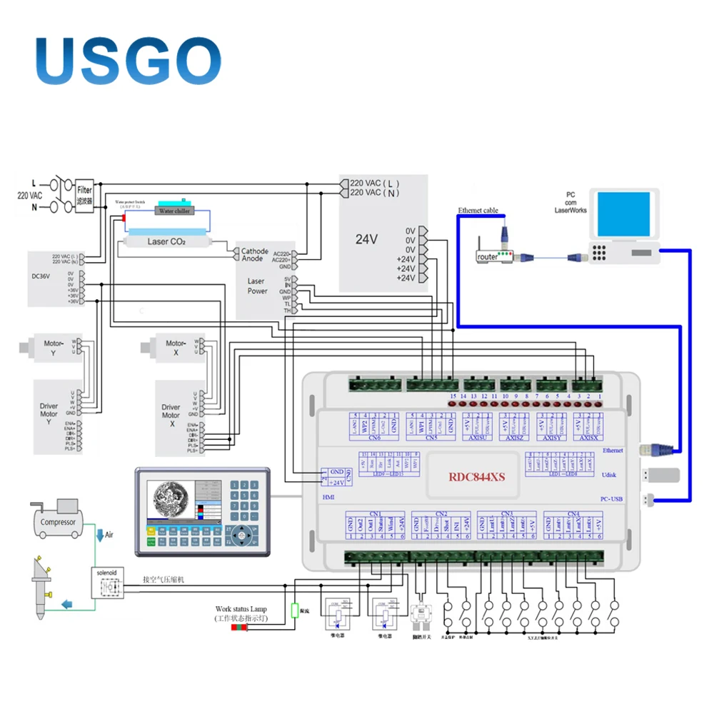 Usgo Ruida RDC8445 …