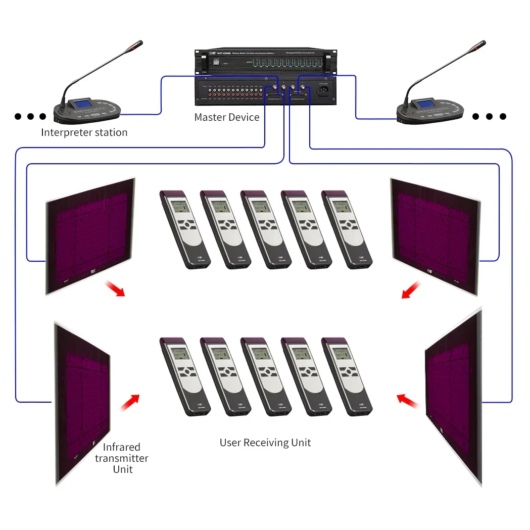 16 channels simultaneous interpretation language translator device IR language distribution meeting system