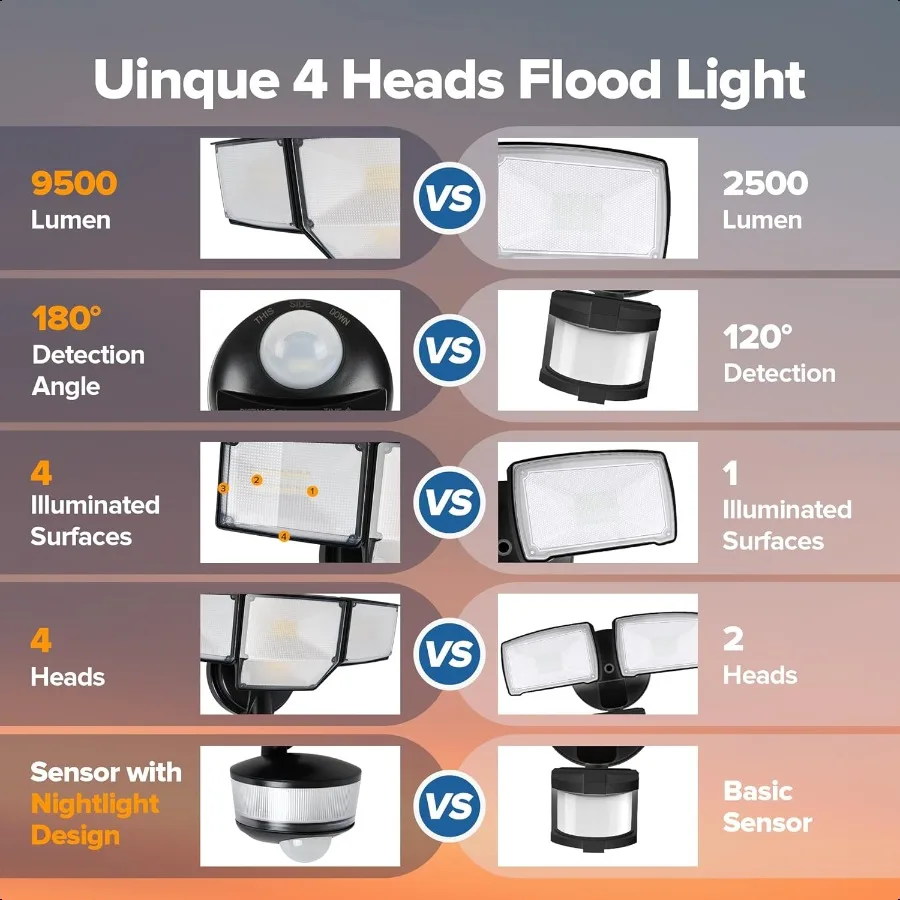 Luci esterne con sensore di movimento a luce di sicurezza a LED 84W 9500LM con luce notturna Luci di inondazione a LED a 4 teste per esterni 5000K Luce diurna IP65