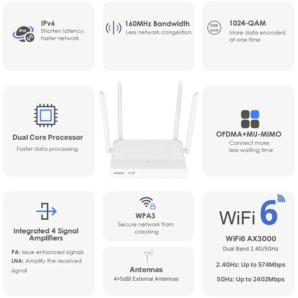 

AX3000 WiFi6 Wireless Router Wi-Fi 6 Mesh Technology Wide Strong Signal Booster Range Wifi Range Extender MU-MIMO for Home