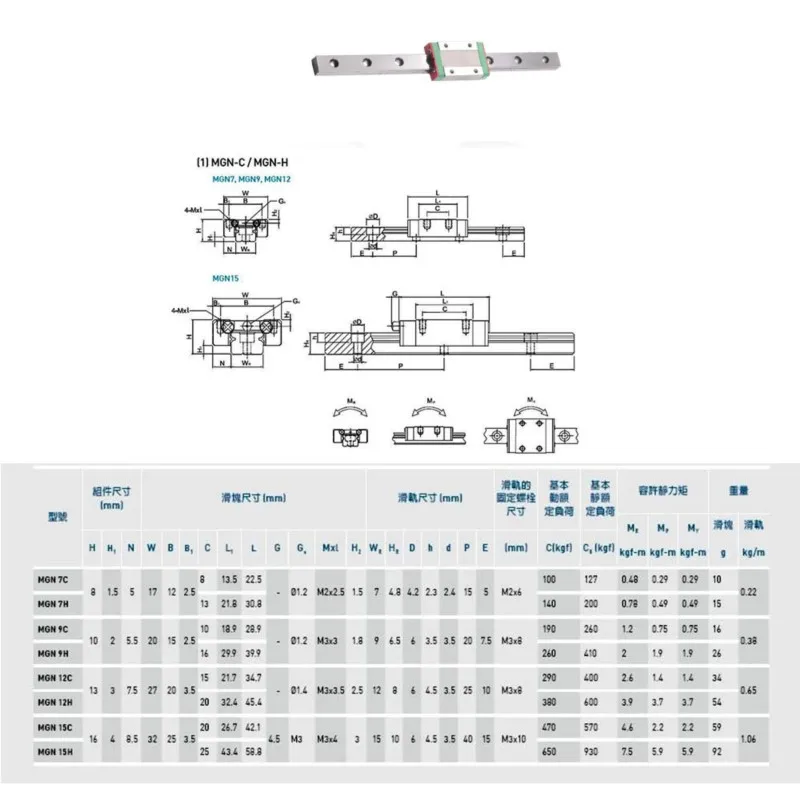 دليل السكك الحديدية الخطية MGN7 MGN9 MGN12 MGN15 طول السكك الحديدية الخطية المصغرة 100 مللي متر-1000 مللي متر بدون كتلة لأجزاء الطابعة ثلاثية الأبعاد باستخدام الحاسب الآلي