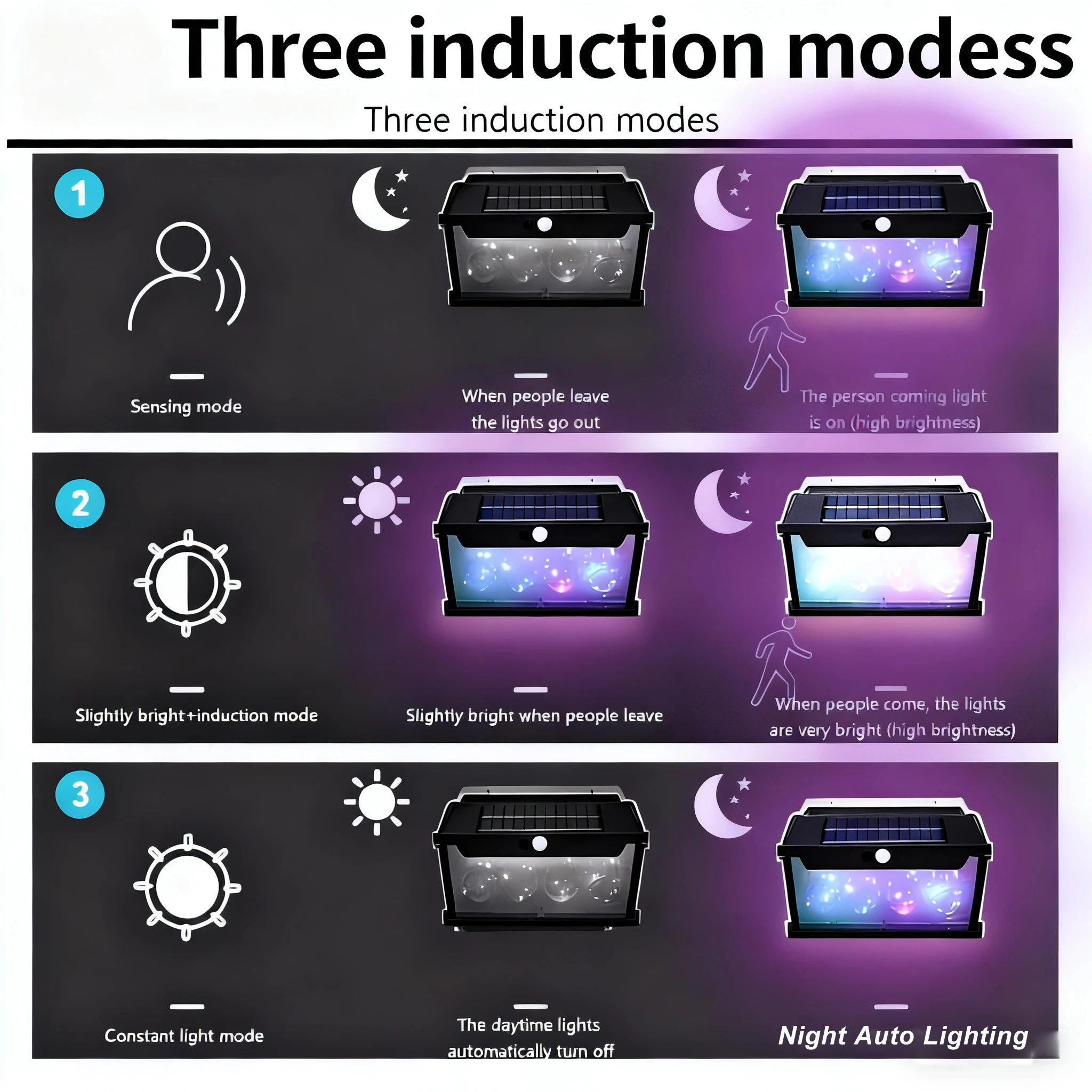 الطاقة الشمسية الجدار مصباح محس حركة ضوء فناء حديقة إضاءة مقاومة للماء RGB الديكور ضوء الشمس الطاقة الشمسية ساحة مصباح التنغستن