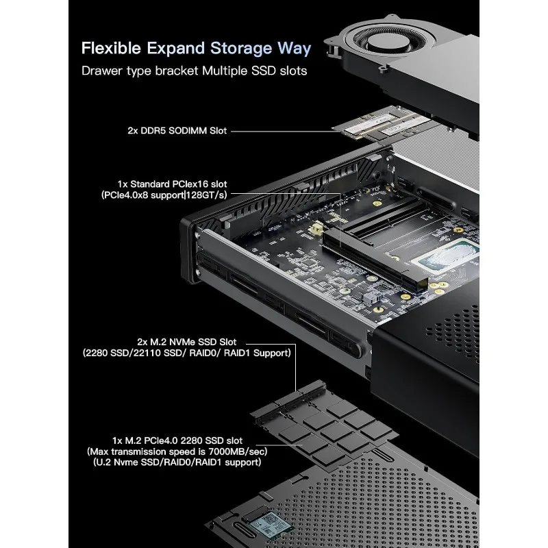 MS-01 Mini Workstation Core i9-13900H 32GB RAM 1TB SSD Mini PC، شاشة HDMI+2X USB4 8K، 2x10G SFP+ Port، 2x2.5G LAN