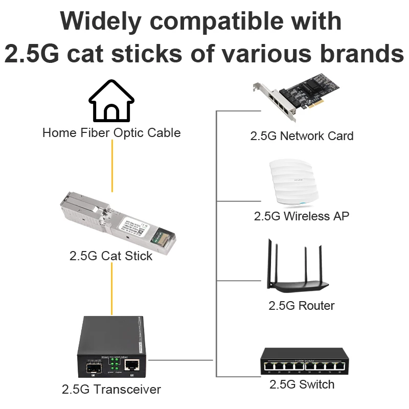 Transceptor de fibra óptica onti 2.5g LC / SC Port 2.5g Optoelectronics Converter RJ45 Port 100 / 1000m / 2500m Ethernet Converter transceptor