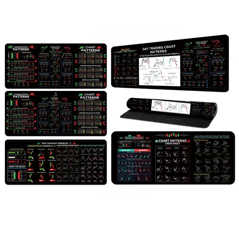 Stock Market Chart Pattern Chart Pattern Mouse Pad Efficient Desk Protector Candlestick Pattern Art Mouse Pad Extended